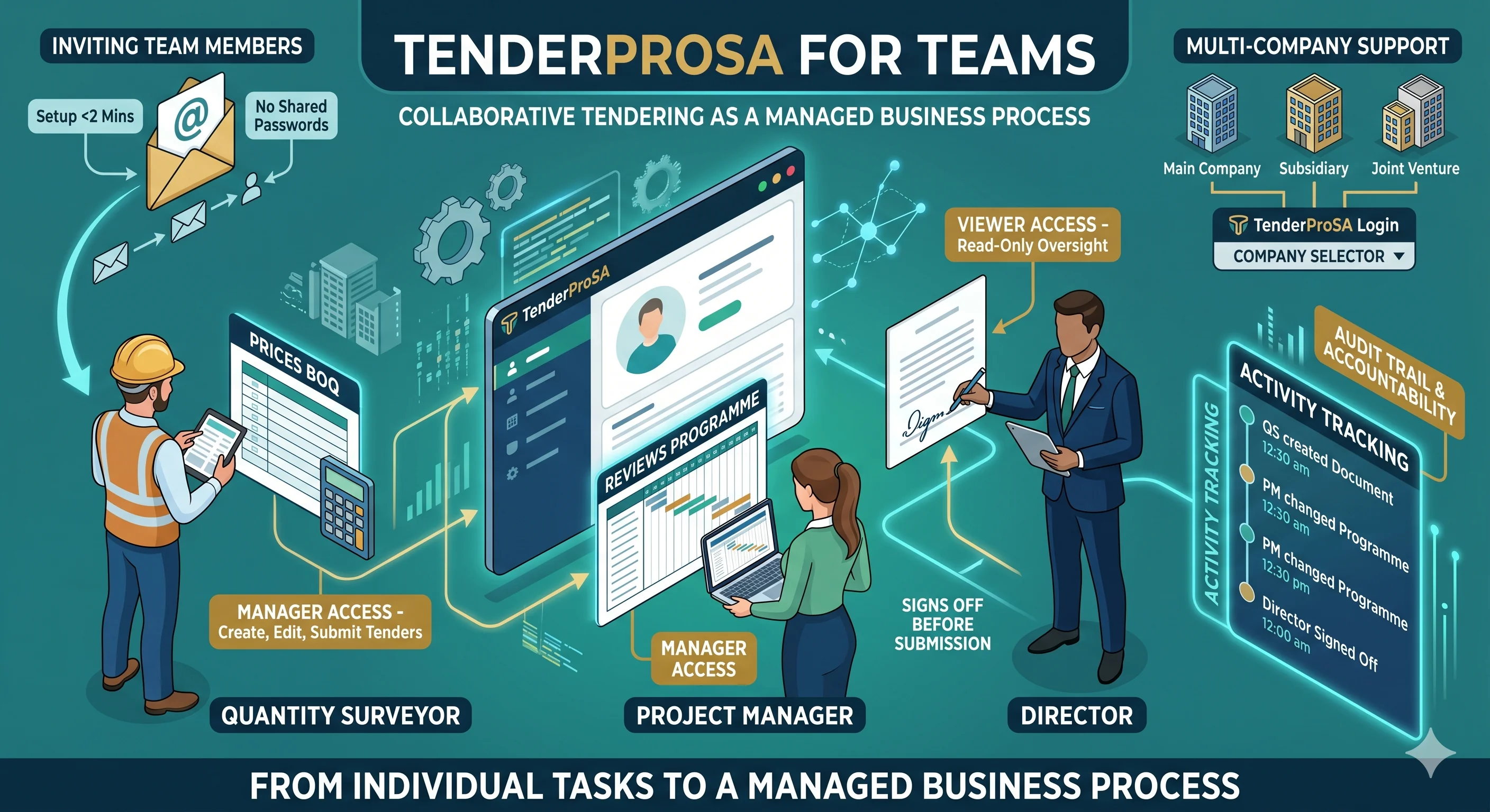 Teams and Multi-Company: Collaborative Tendering for Your Whole Organisation