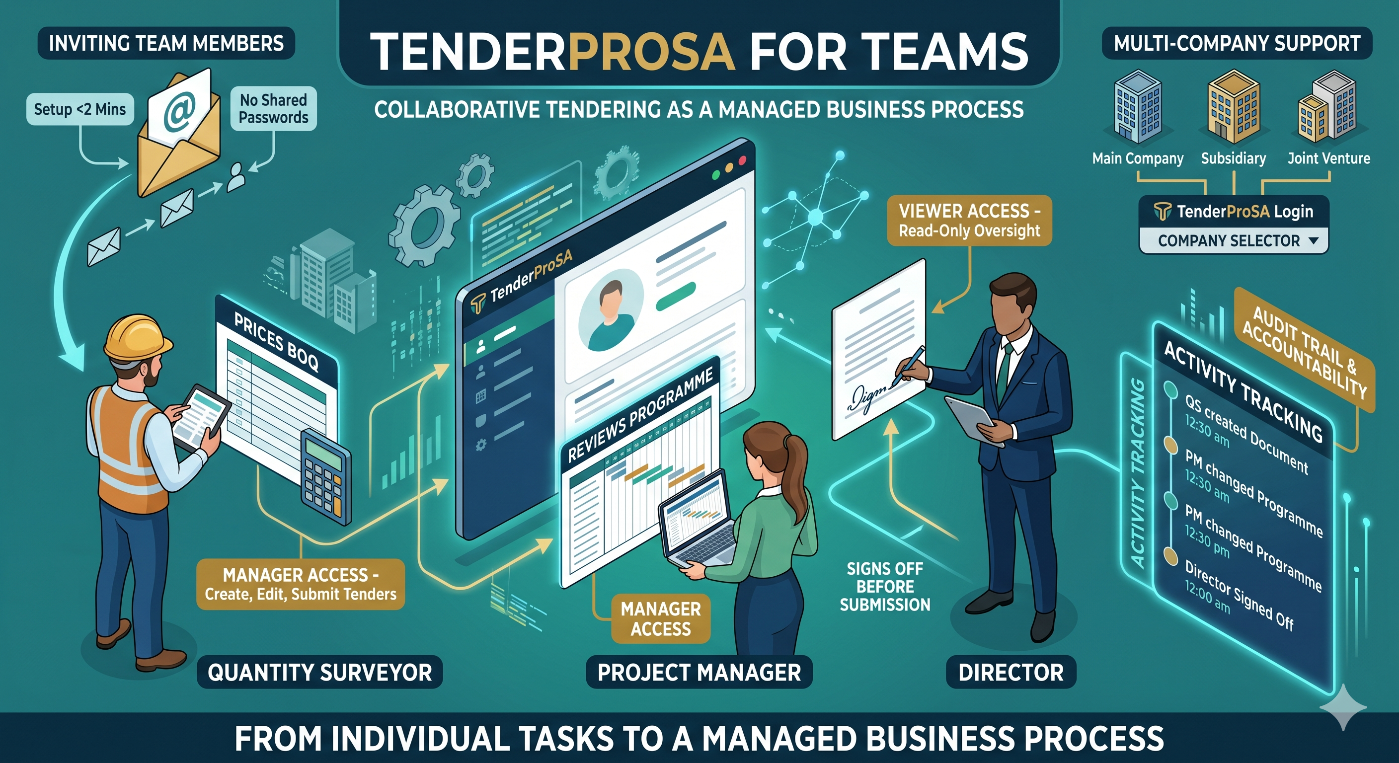 Teams and Multi-Company: Collaborative Tendering for Your Whole Organisation